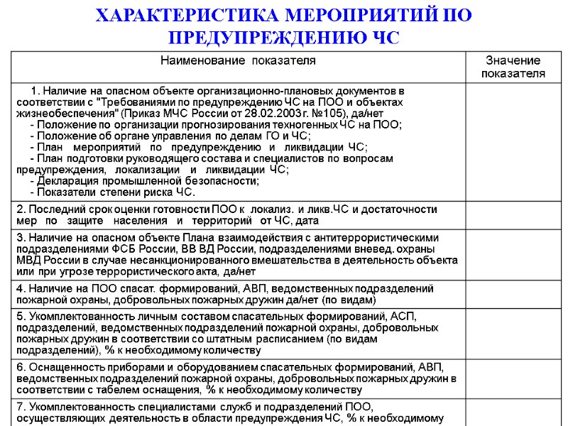 ХАРАКТЕРИСТИКА МЕРОПРИЯТИЙ ПО ПРЕДУПРЕЖДЕНИЮ ЧС